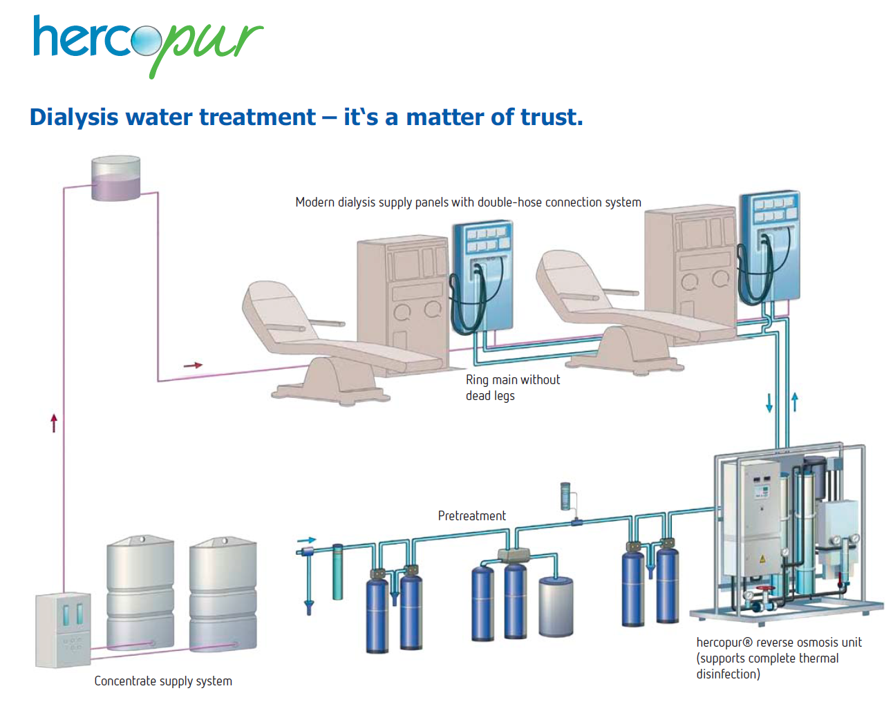Dialysis Ocean Gates